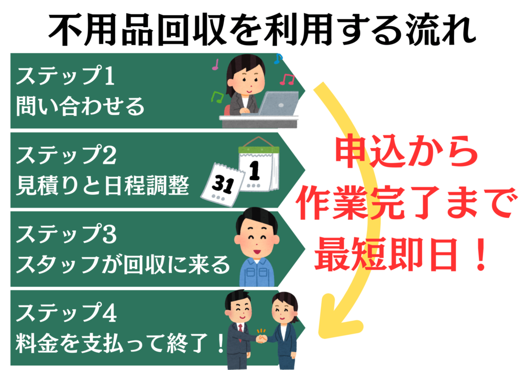 仙台不用品回収参考7